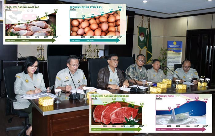 Surplus 11.219 Ton, Daging Sapi dan Kerbau Jelang Natal dan Tahun Baru 2019